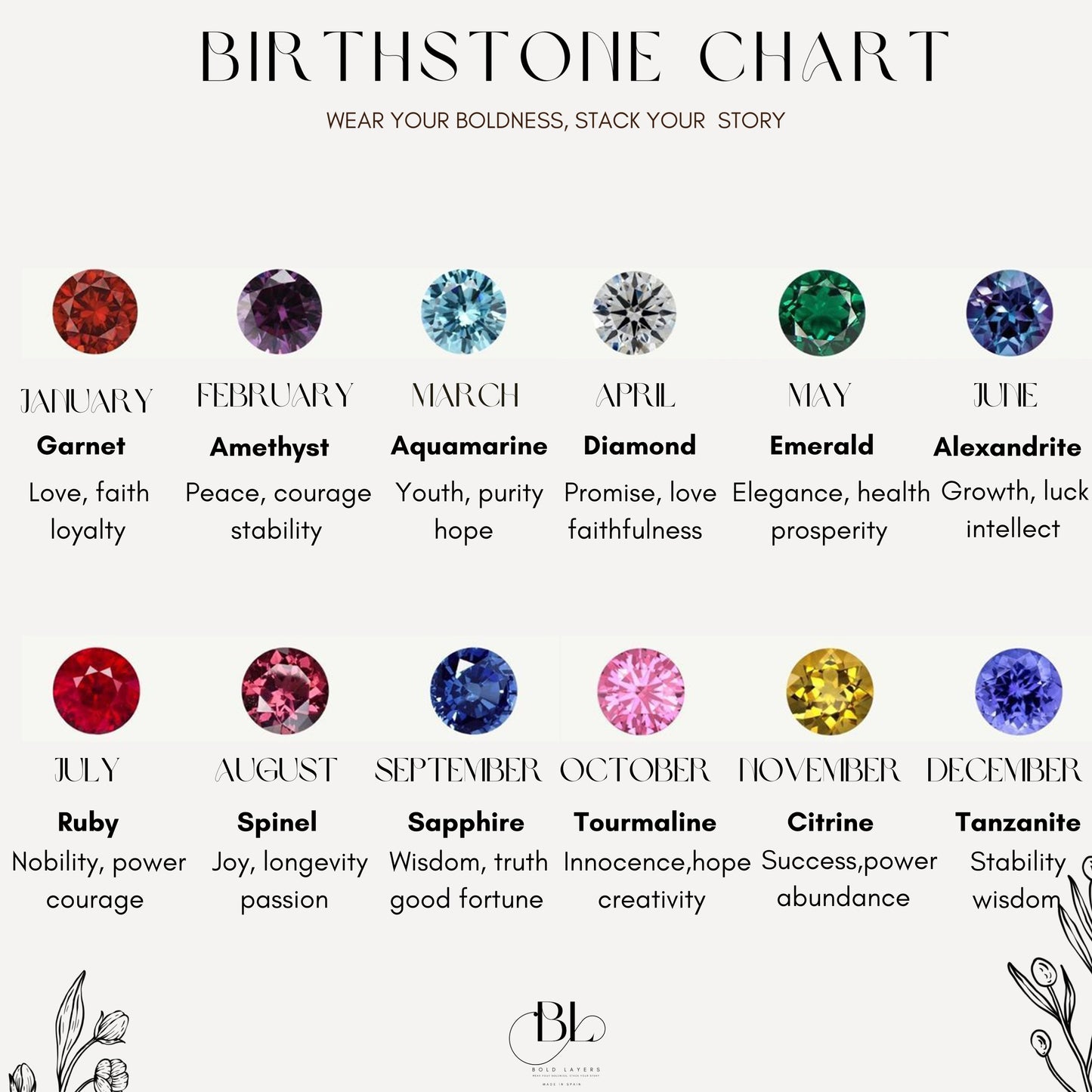 Dainty Personalized Birthstone